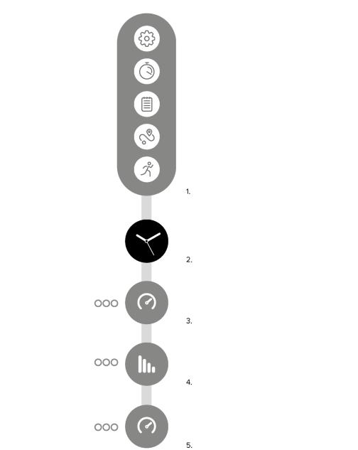 Botão superior prima para se mover para cima nas vistas e menus Botão central prima para selecionar um item ou ver informação alternativa manter premido para voltar ao menu das definições manter