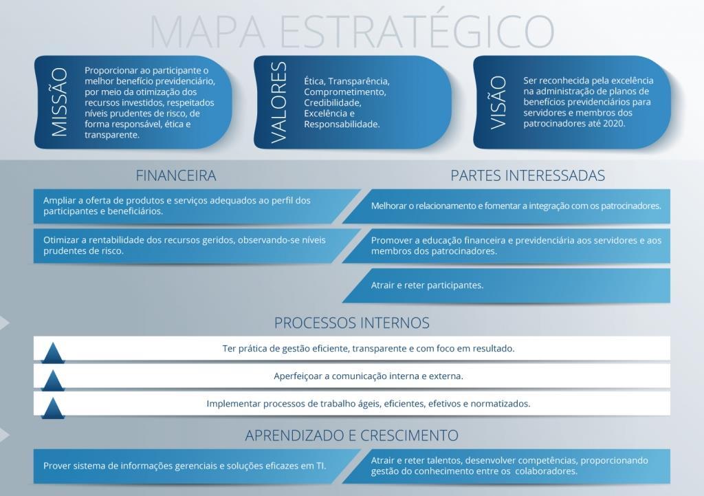 CONTEXTUALIZAÇÃO A Resolução STF 496, de 26 de outubro de 2012, criou a Funpresp-Jud, vinculada ao STF, e previu a possibilidade de adesão do MPU e do Conselho Nacional do Ministério Público (CNMP),