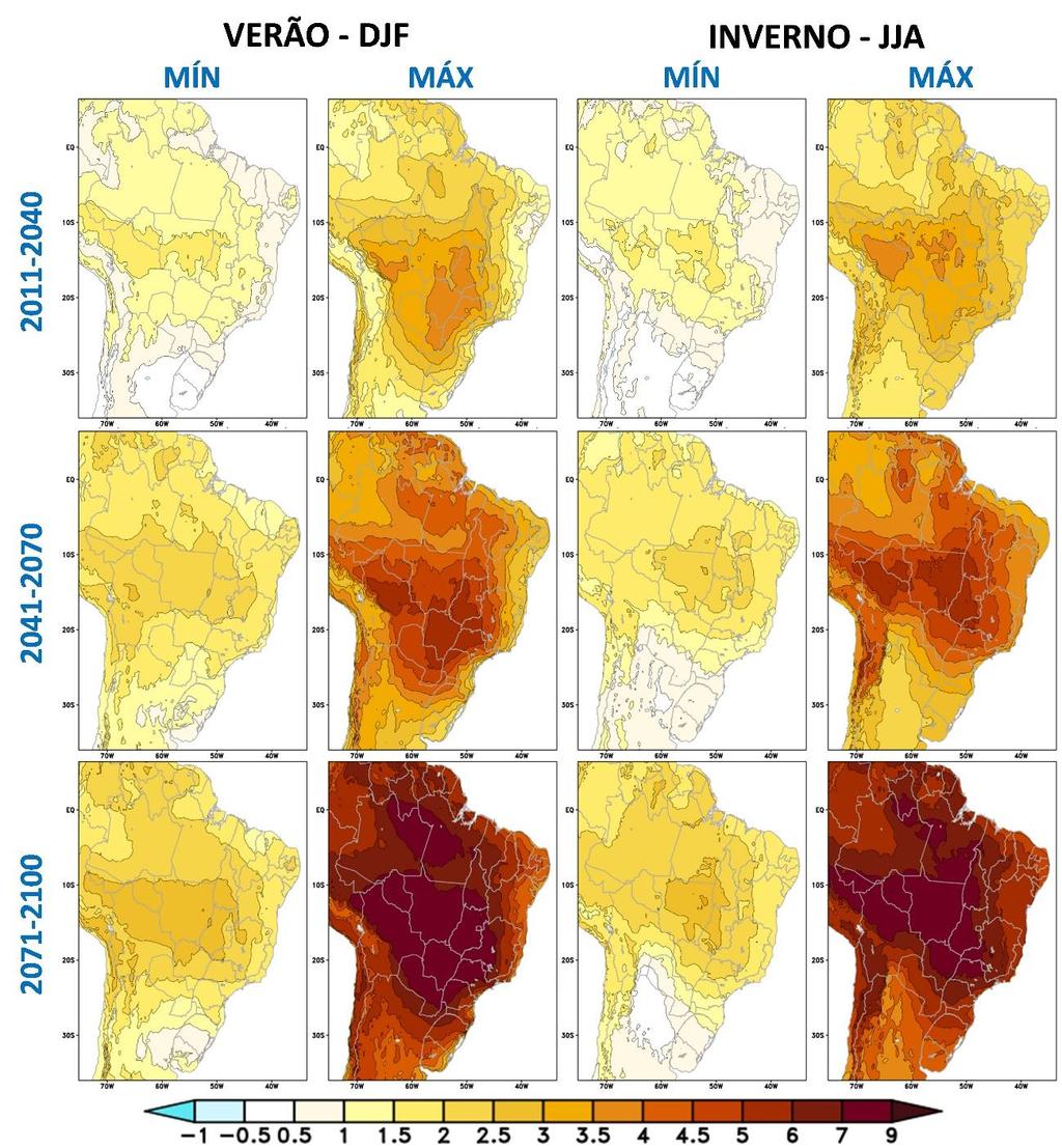 Mudança do clima observada e futura Figura 1. Projeções regionalizadas de mudanças na temperatura ( o C) entre o presente e diferentes períodos futuros.