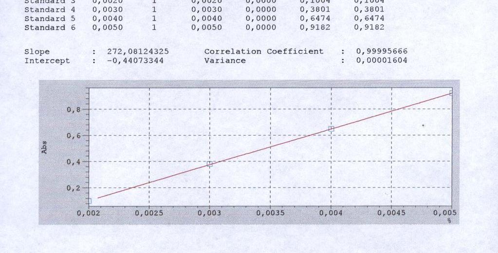 espectrofotômetro para