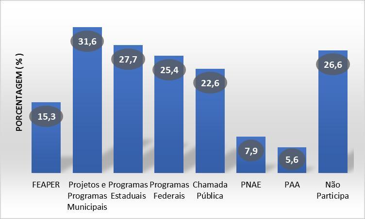 ANÁLISE DOS