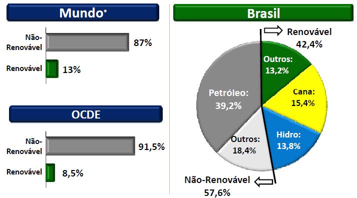 MATRIZ ENERGÉTICA (2012) Brasil: