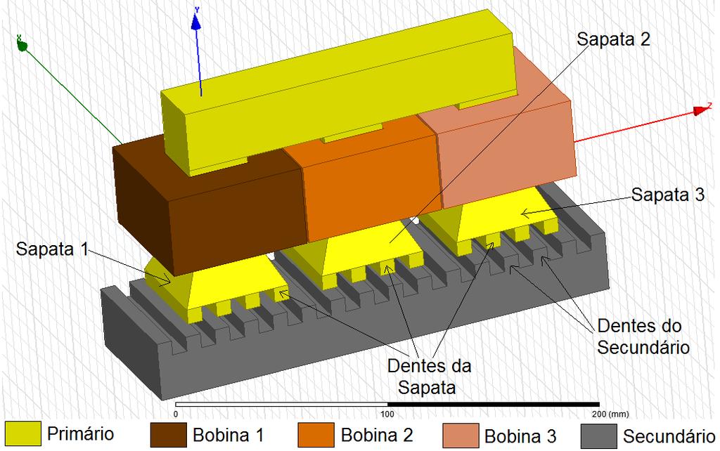 4.1 Características Construtivas A Figura 2 mostra duas vistas esquemáticas do motor linear de passo projetado na forma de um protótipo.