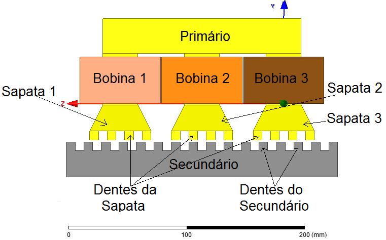 lineares e dois rolamentos lineares, que permitem a movimentação sobre o plano.