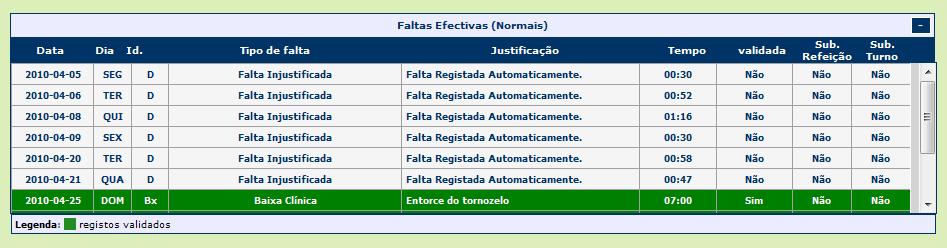 Preencher os respectivos campos e clicar em Inserir: Tipo de falta: escolher o tipo de falta pretendido.