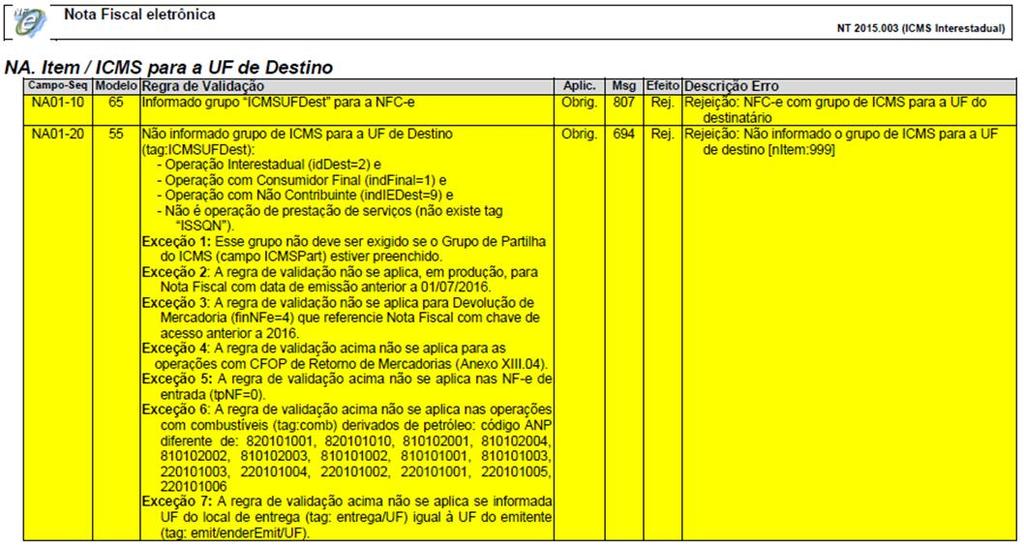 Documentos