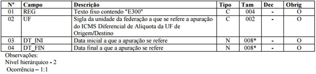 SPED FISCAL: Escrituração Fiscal Digital (EFD) E300: PERÍODO DE APURAÇÃO DO ICMS