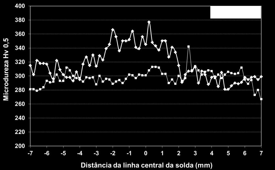 equivalente de resistência ao pite (PREN - Pitting Resistence Equivalent Number) conforme a equação 3.