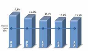 função da volatilidade do mercado e da melhor adequação entre os prazos das operações ativas e passivas.