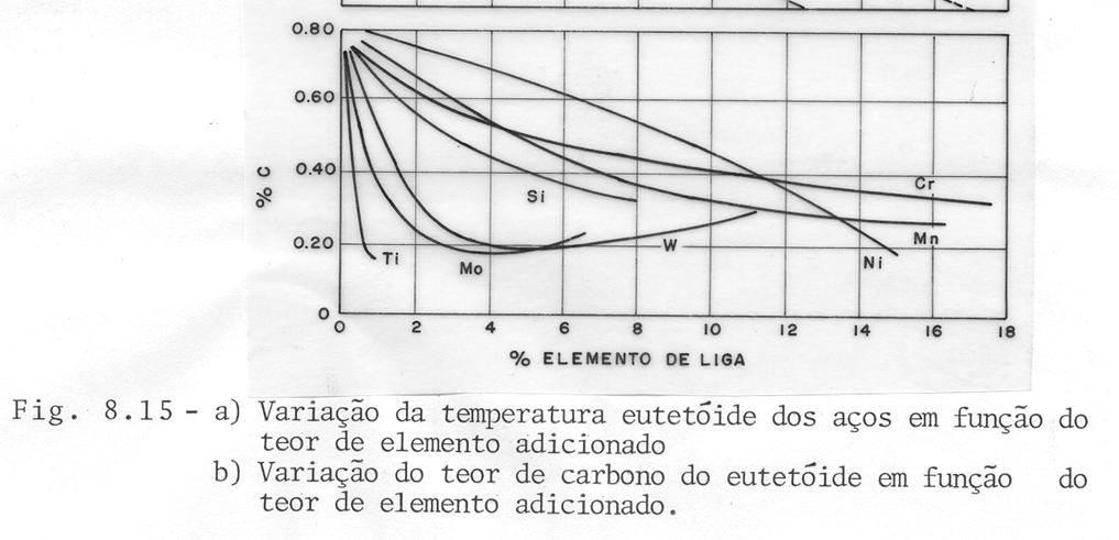 na temperatura e