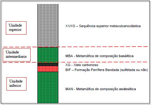 Figura 3.12: Litologia X1 e XS em testemunhos de sondagem (Trópia, 2013).