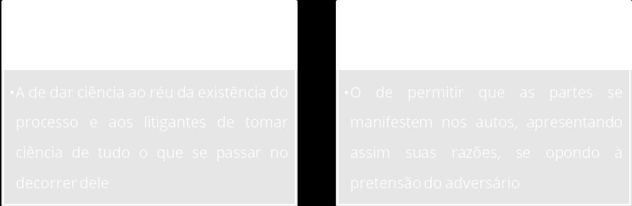 papel jurisdicional. 3.4. Princípio do contraditório e ampla defesa. Ambos os princípios encontram-se insculpidos no art. 5º, LV da CF/88. Vejamos: Art.