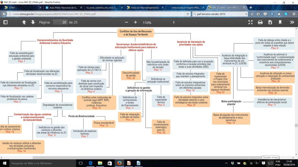 2015/2016 Terceira versão do Plano de Ação Federal (PAF) Construção: Planejamento estratégico situacional árvore de problemas participativa; a partir das