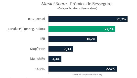 No gráfico abaixo, podemos ver que a J.