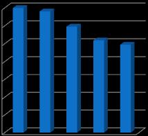 OD (mg/l) Turbidez (UNT) 7,00 6,00 5,00 4,00 3,00 2,00 1,00 0,00 25,00 20,00 15,00 10,00 5,00 0,00 (C) Coli. T (NMP.