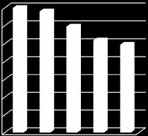 Concentrações médias das variáveis de qualidade da água nos cinco pontos amostrais da sub-bacia hidrográfica do rio Siriri/SE 5.