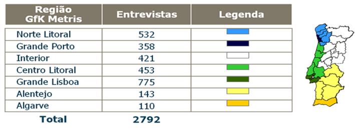 Caracterização da Amostra em 2009* *- Ao todo foram entrevistados 2 792 clientes; Principais Conclusões Os resultados do estudo são extrapoláveis para o universo com um erro amostral em torno da