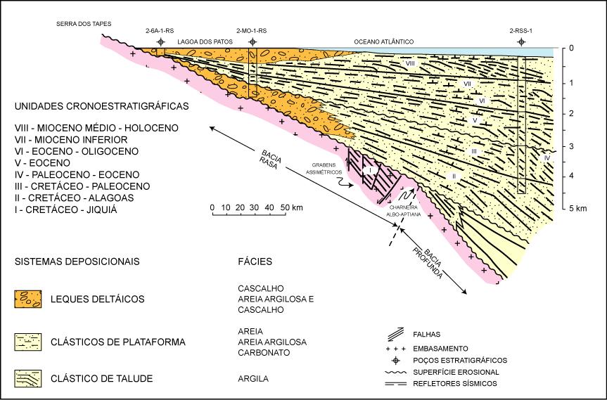 15 Klemme (1980), enquadra-se no Tipo V crosta intermediária e costeira, compreendendo o trecho meridional da margem continental brasileira ao sul da Plataforma de Florianópolis.