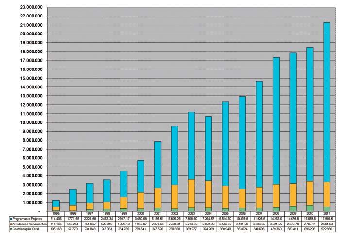 Idade nº pessoas % 18 a 21 2 1% 21 a 25 16 11% 25 a 30 33 23% 30 a 35 26 18% 35 a 40 26 18% 41 a 45 13 9% 45 a 50 13 9% 50 a 60 9 6% acima de 60 3 2% TOTAL 141 100% Unidade Pessoal Funcionamento