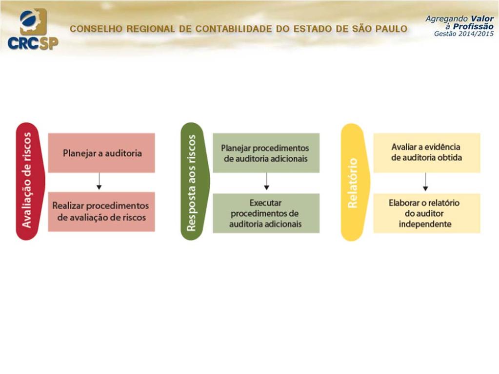 Auditoria e Estrutura