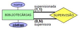 Mapeamento Relacionamento 1:N