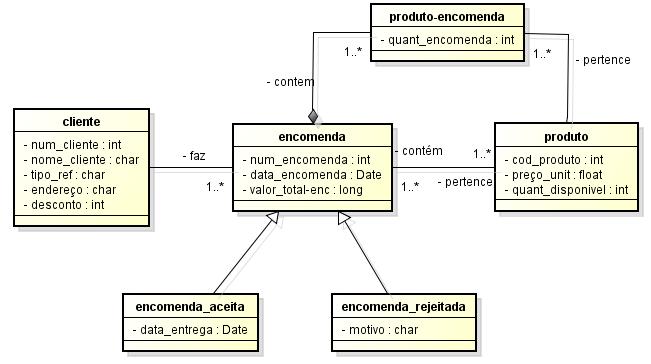 Diagrama de classe para o