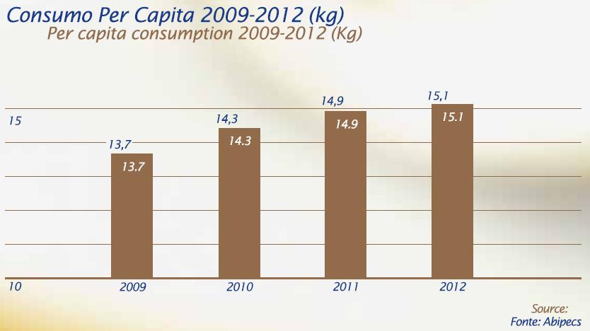 Figura 4: Ranking e variação anual do abate de suínos, por Unidade da Federação, entre os anos de 2011 e 2012.