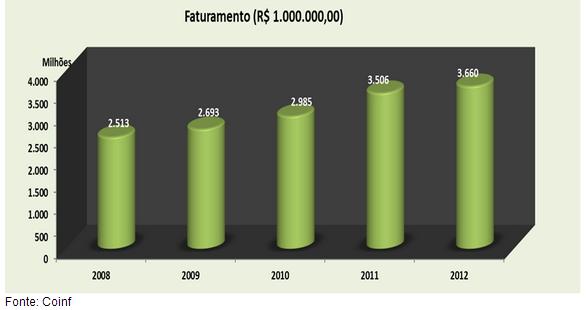 USO DE INSUMOS VETERINÁRIOS O emprego de produtos de uso veterinário na produção intensiva de animais para consumo humano é imprescindível para a manutenção dos rebanhos em seus quesitos qualidade e