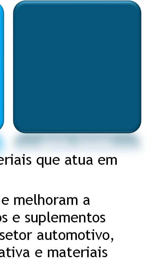 por exemplo, alimentos e suplementos dietéticos, cuidado pessoal, rações, dispositivos médicos, setor automotivo, tintas,