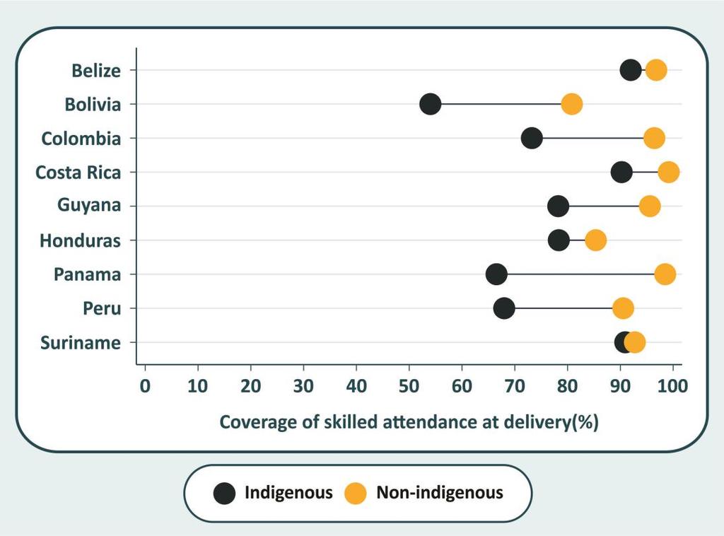 Estratificadores disponíveis em inquéritos Riqueza (índice de bens) Escolaridade da mulher Residência urbano/rural Idade da mulher Ênfase em