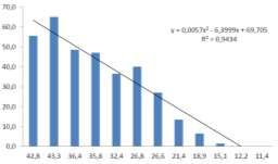 (2012) 82,5% 10,5 cm II: 78,1-82,5% L4 L4 86,4% 8,4 cm III: >82,5% L4 * Determidada pelo Tomato Analyzer SENSIBILIDADE DE SEMENTES DE PUPUNHA