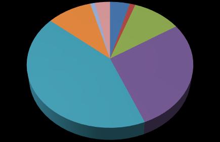 Seção 2. Estrutura das Empresas Aéreas Brasileiras Tabela 2.