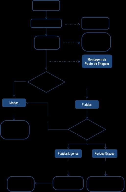 FIGURA 16 - PROCEDIMENTOS E