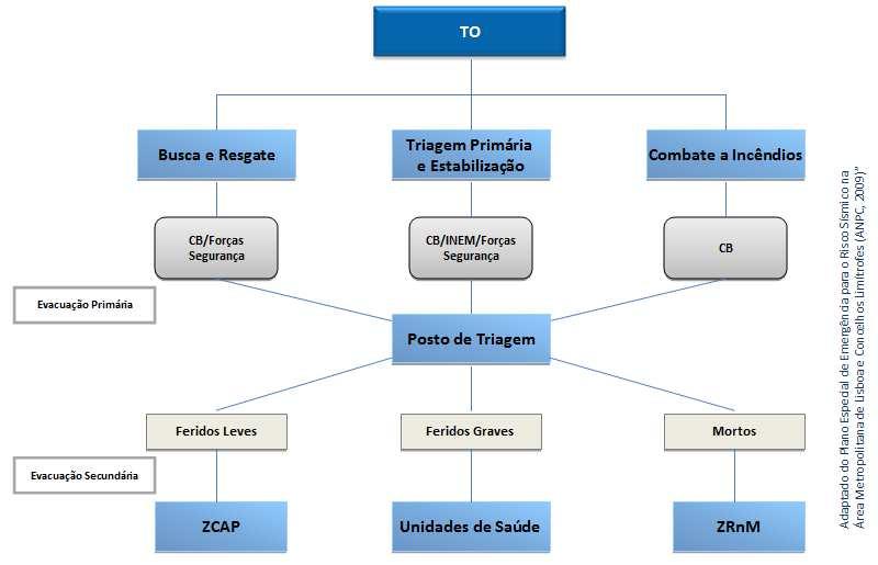 PÁGINA 48 DE 182 PROCEDIMENTOS E INSTRUÇÕES DE