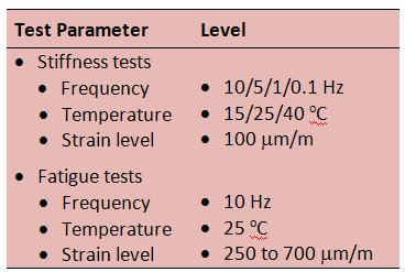 HMR: test parameters 13 Grupo de