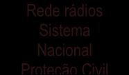 SISTEMA DE COMUNICAÇÕES COMUNICAÇÕES PÚBLICAS COMUNICAÇÕES PRIVADAS TELEFONE FIXO TELEFONE MÓVEL Rede rádios Sistema Nacional Proteção Civil Rede rádios