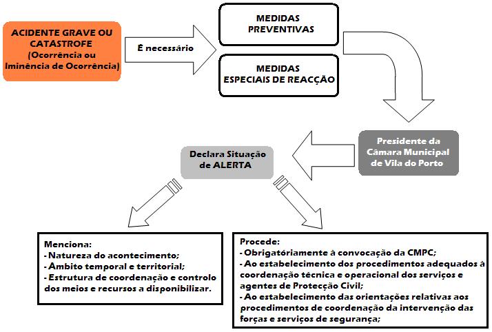 PMEPC de Vila do Porto Parte IV- Informação Complementar (Secção I) (artigo 8.º).