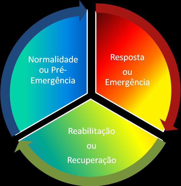 PMEPC de Vila do Porto Parte II Organização da Resposta Realizam-se de igual modo as acções de estabelecimento de condições para o regresso das populações, bens e animais deslocados, e as acções de