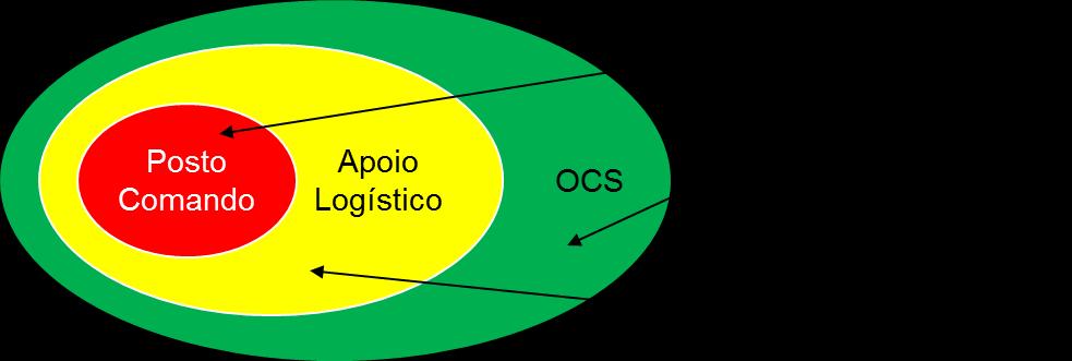 Página 85 Compete às forças de segurança patrulhar as zonas afetadas e evacuadas com vista a garantir a segurança física da população e proteger a propriedade privada e a impedir roubos ou pilhagens;