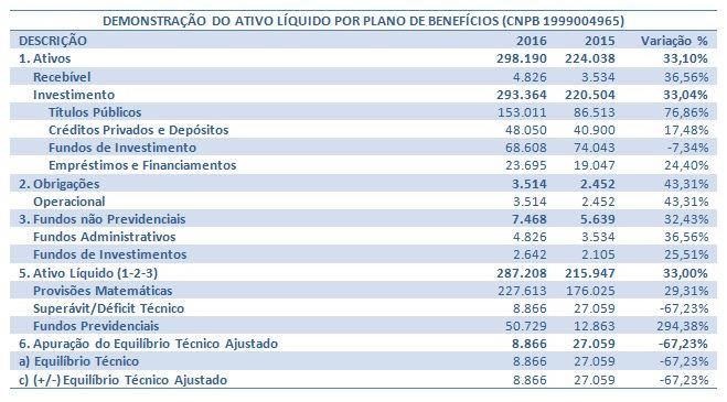 2. TRANSCRIÇÃO DA OPINIÃO DA EMPRESA AUDILINK AUDITORES E CONSULTORES SOBRE AS DEMONSTRAÇÕES CONTÁBEIS De acordo com nossa avaliação, as demonstrações contábeis expostas acima apresentam