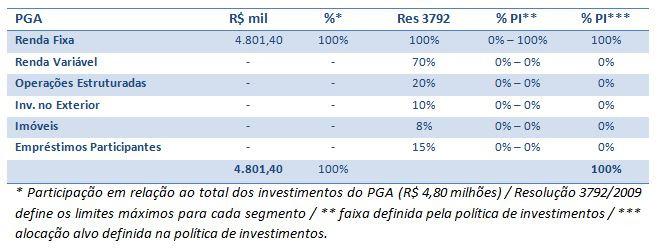 IMA-B (Índice de Mercado Andima).