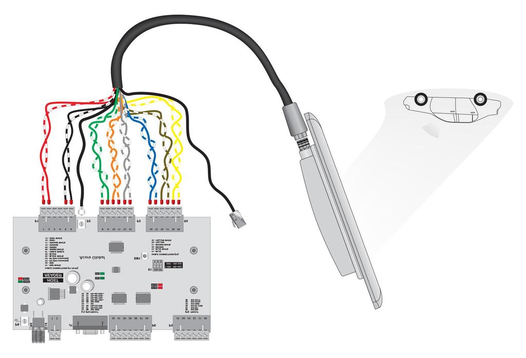 Conexão Terra PCI Interface 150514 Conexão Terra Alimentação CC Guia de usuário