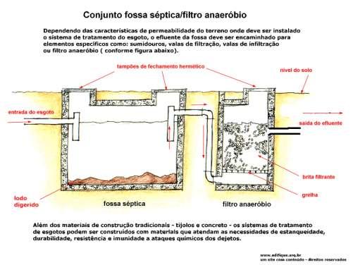 clandestino os Rios Passa Vinte, Maruim e Aririú, algumas vezes essas ligações clandestinas acabam tendo como destino o Mangue e o Mar. 8.5.1.