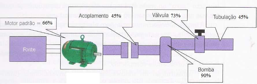 e-) Sendo o custo do investimento com a nova tecnologia de R$ 2.350,00 qual é o tempo, em meses, do retorno financeiro? Ex.