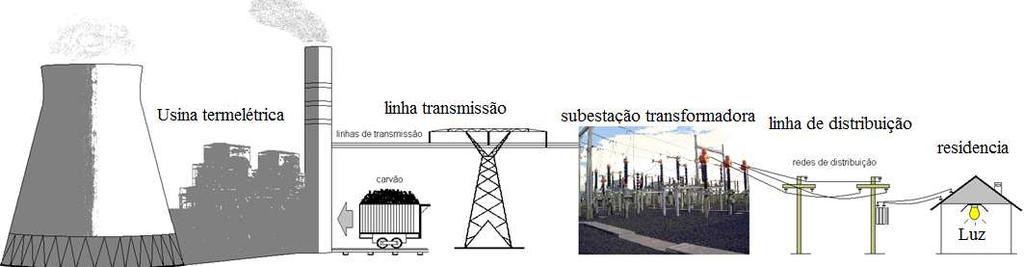 Ex. 25 - Considere o desenho do Ex. 21, sendo o rendimento final do sistema de 12 %, do acoplamento 98%, da válvula 66% e da tubulação 69%. Responda: a-) Qual é o rendimento do conjunto moto-bomba?