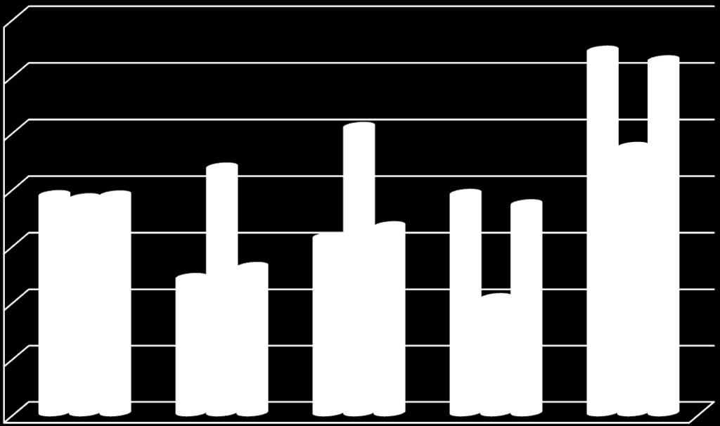Tabela 2 - Percentual de Aluno Equivalente, Eficiência na Qualidade Acadêmico-Científica e Participação no rateio de OCC da UNIR por Núcleo - ANO 2016.