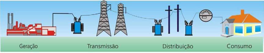 3) Usina Hidrelétrica Luz do Sul: A Usina Hidrelétrica Luz do Sul, antes denominada Lamparinas, foi iniciada em 1947, em função de estudos realizados numa bacia de drenagem com 59.