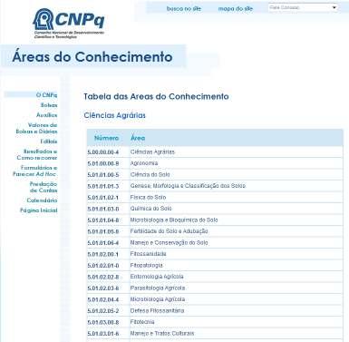 O Conceito de Ciência A ciência é um conjunto de conhecimentos