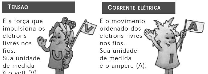 Tensão Elétrica x Corrente Elétrica A Tensão Elétrica é a diferença de potencial elétrico.