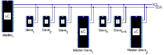 Master-Slave